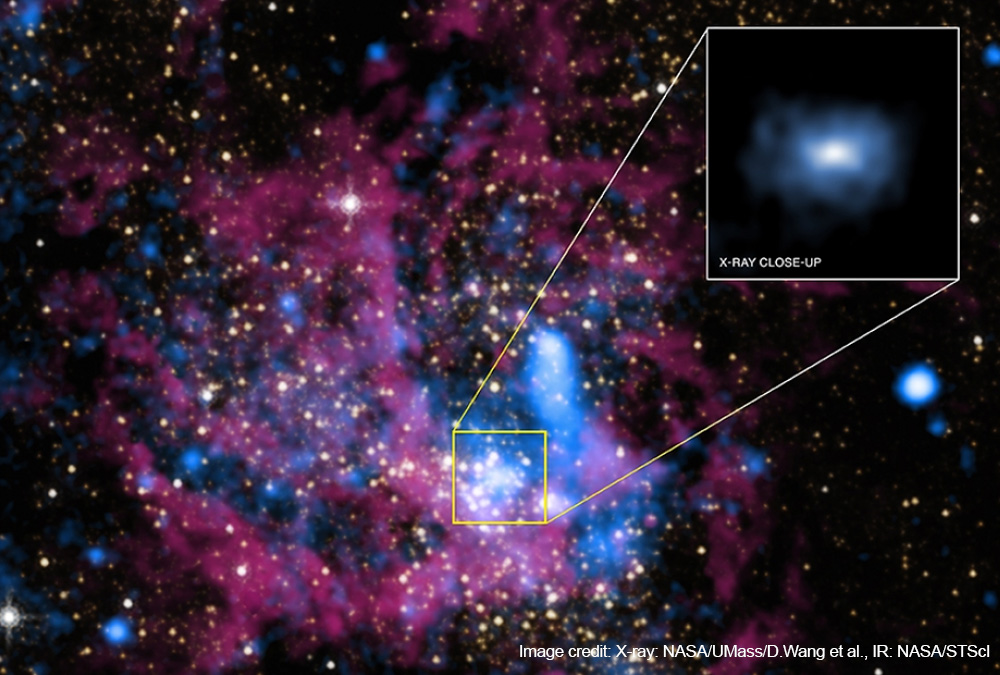 Sagittarius A* - Black Hole