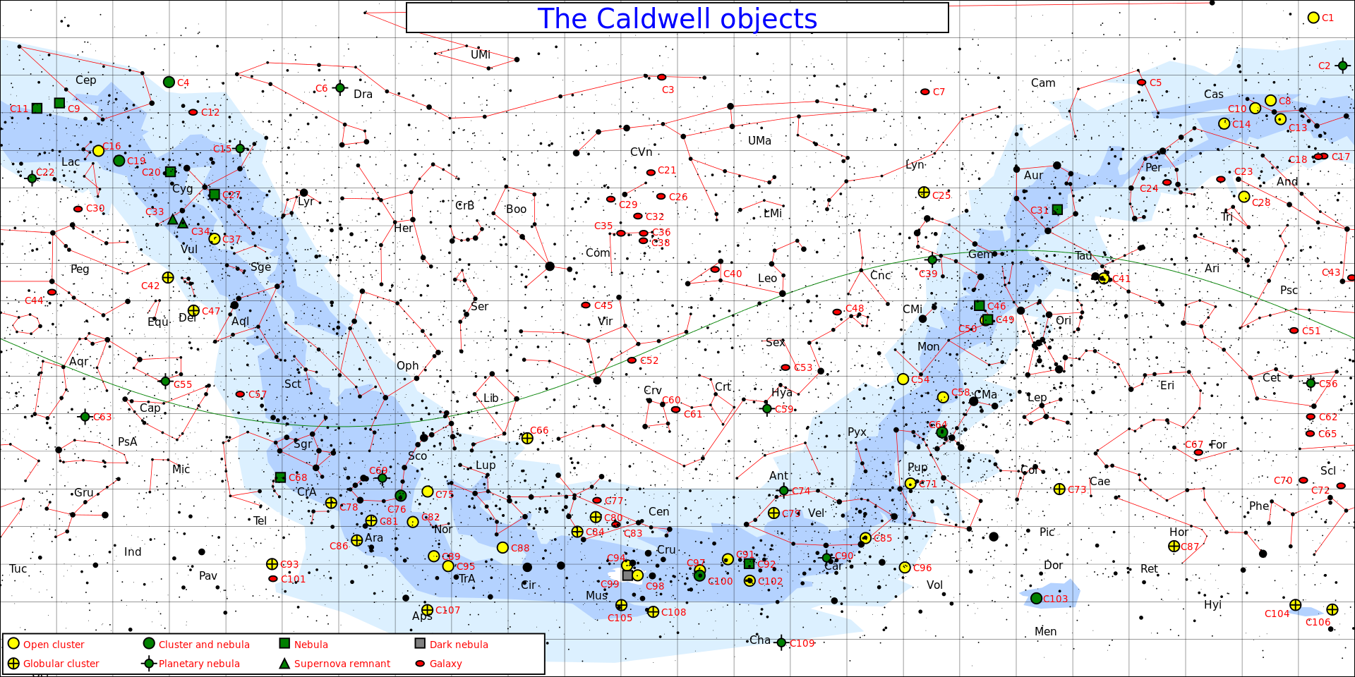 Caldwell chart by Jim Cornmell