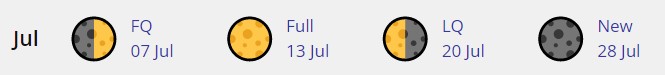 Moon phases July 2022