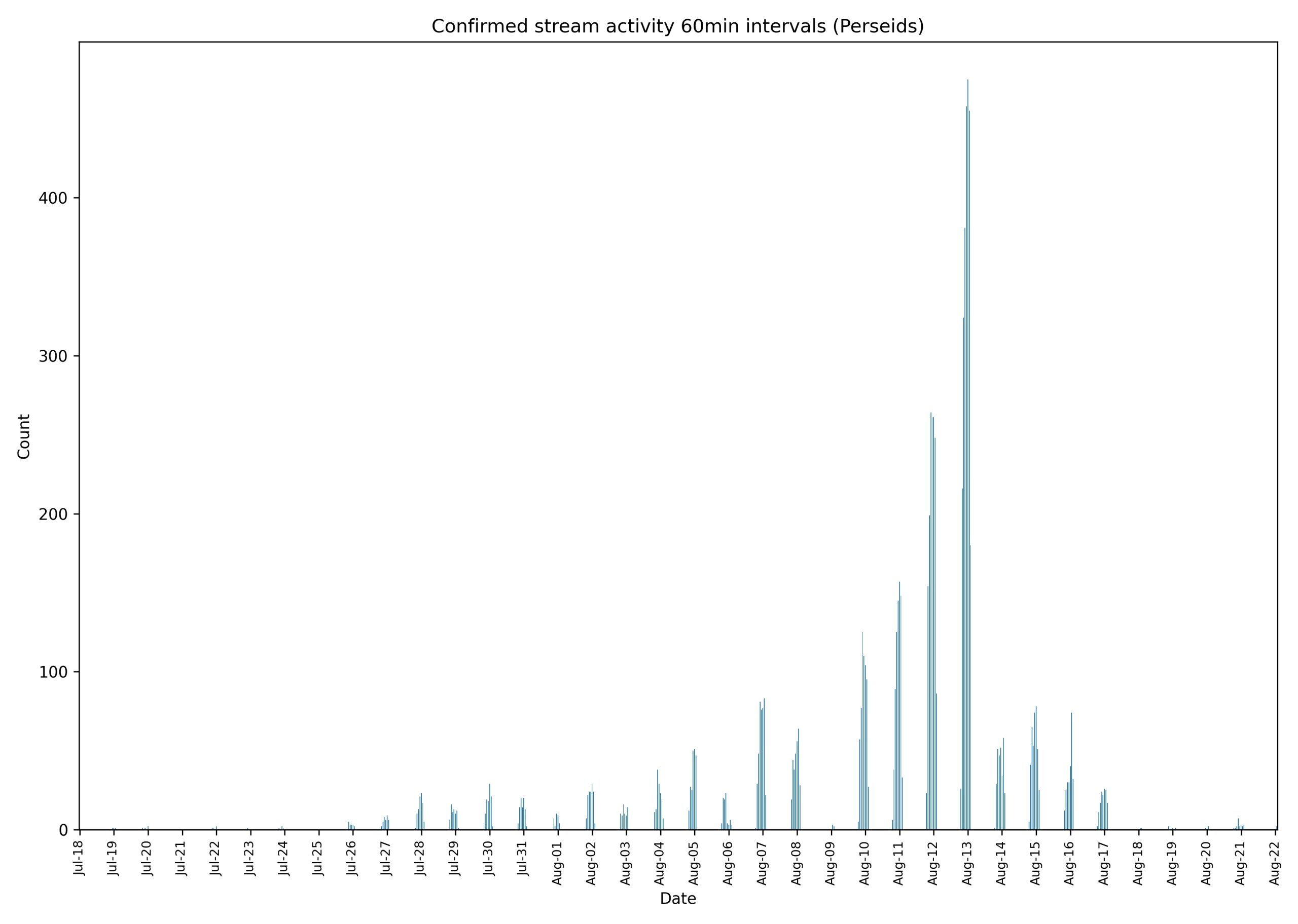 03_stream_plot_timeline_matches (2)