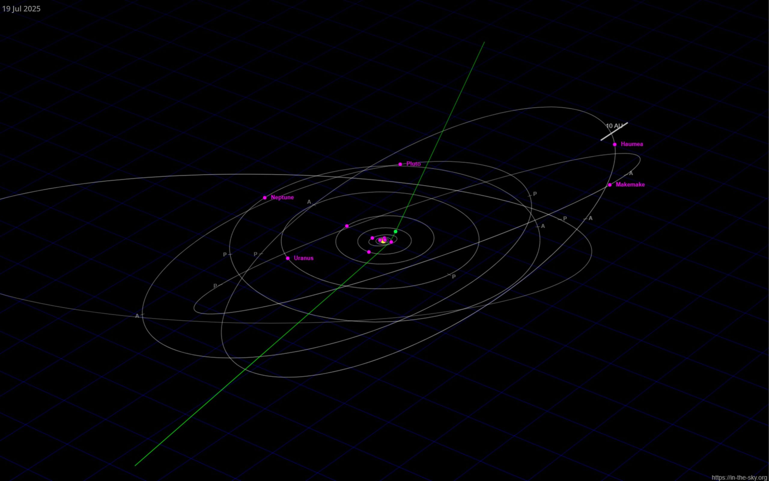 3I ATLAS orbit